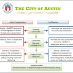 austin webinar